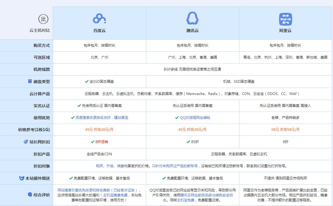竟陵街道云主机代理对比.jpg